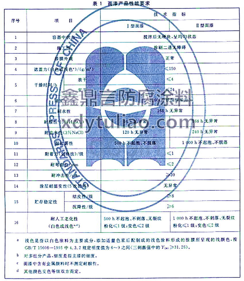 JG/T 224-2007䓽Y(ji)(gu)Ϳ-1a(chn)ƷҪ