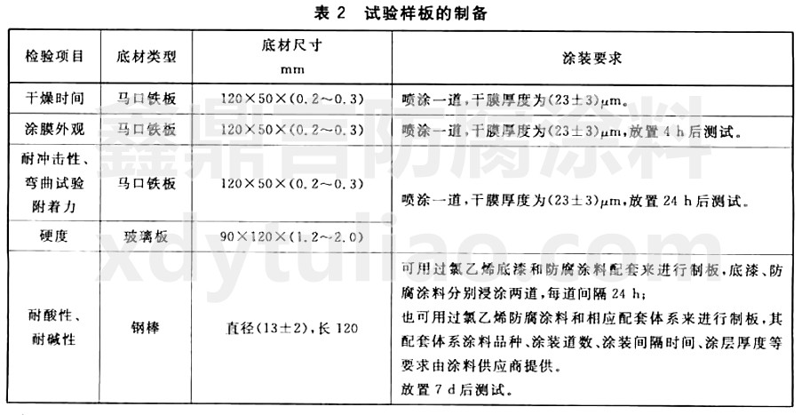 GB/T25258-2010^ϩ֬Ϳ-2(sh)ӰƂ