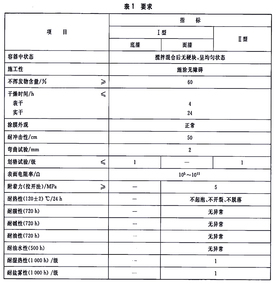 HG/T 4569-2013ʯͼʯͮa(chn)Ʒ(ch)\(yn)O(sh)Ì(do)oͿ-1Ҫ